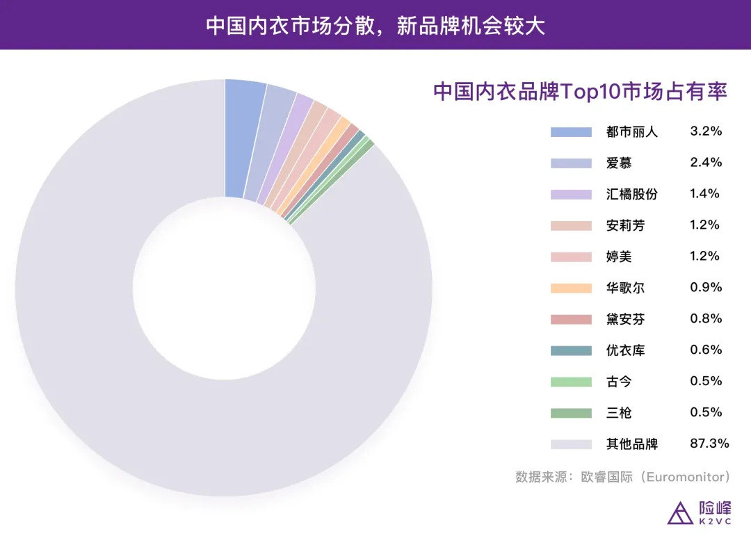 的香蜜闺秀看下沉市场连锁品牌新打法ag旗舰厅网站入口从年收入12亿(图2)