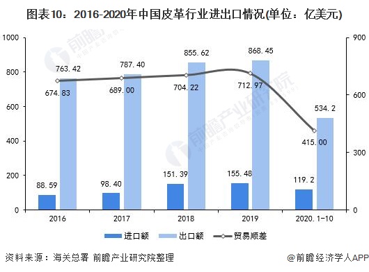 业全景图谱》(附产业链现状、市场规模、区域分布等)ag旗舰手机版预见2021：《2021年中国皮草行(图7)