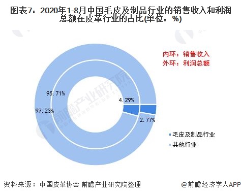 业全景图谱》(附产业链现状、市场规模、区域分布等)ag旗舰手机版预见2021：《2021年中国皮草行(图12)