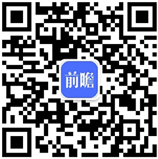 业全景图谱》(附产业链现状、市场规模、区域分布等)ag旗舰手机版预见2021：《2021年中国皮草行(图11)