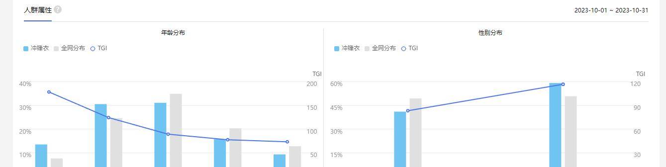 的外套在这个冬天突然“火爆”了！ag旗舰厅网站被誉为男士医美之物(图19)